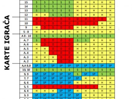 Blackjack osnovna strategija – Šalabahter!